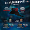 Защита горла IceArmor