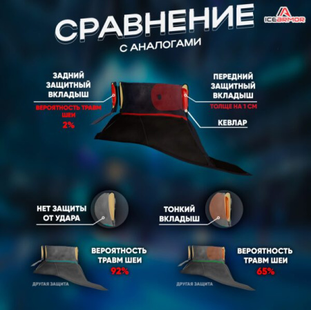 Защита горла IceArmor