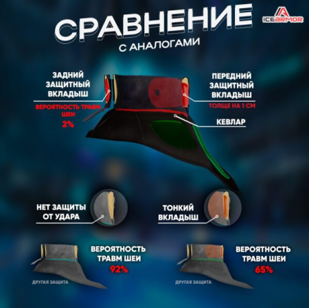 Защита горла вратаря IceArmor